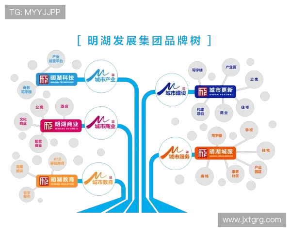 体育赛事运营驱动下的产业融合与品牌增长创新发展战略研究路径探析
