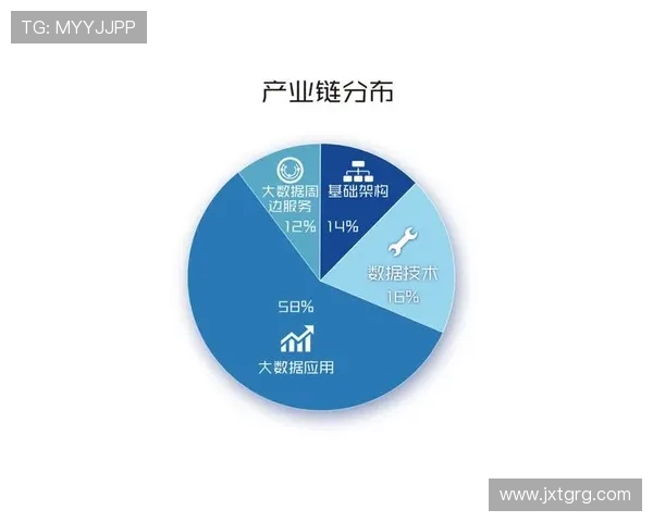 基于大数据统计分析的城市经济发展趋势与结构优化实证及政策建议 - 副本 - 副本 (2)