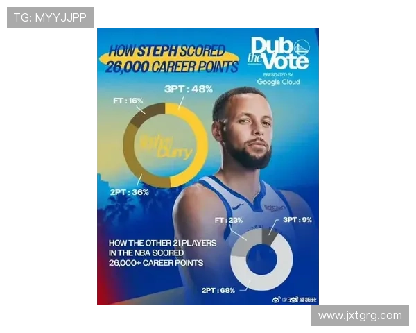 库里三分神迹如何改变现代篮球进攻格局与球队王朝崛起背后故事 - 副本 - 副本 (2)
