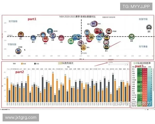 篮球数据趋势分析：探讨球队表现与球员数据变化的深度关联 - 副本 (4) - 副本 - 副本