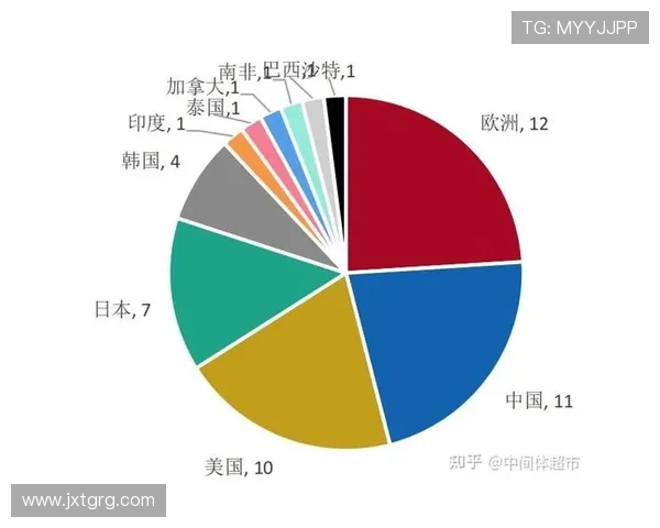 联盟政策调整背景下全球经济格局重塑与合作新机遇探索多边发展路径