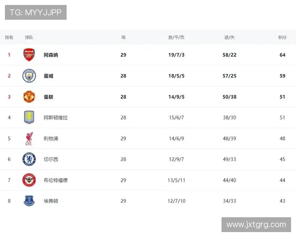 英超最新战报分析揭示各队积分榜变化与球员表现