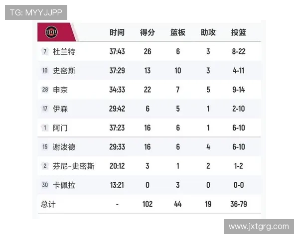 NBA最新比分实时更新与详细数据统计全面解析