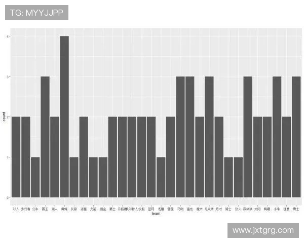 NBA球员表现与数据分析深度研究及趋势预测 - 副本 (2)