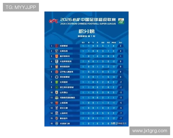 中超最新赛季激烈争夺战各队表现亮眼积分榜变动引关注 - 副本 - 副本 (2)