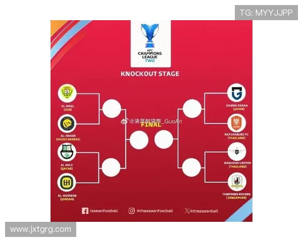 亚冠最新战报：各队鏖战激烈晋级形势一览 - 副本 - 副本 - 副本