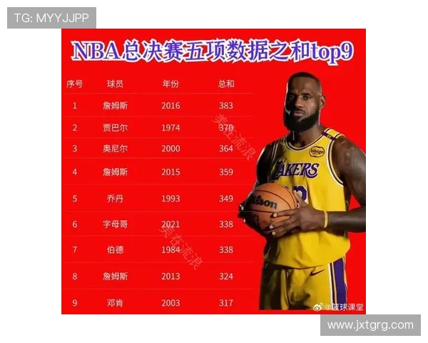 全新统计解析NBA历史球员得分篮板助攻排行榜 - 副本 - 副本 - 副本